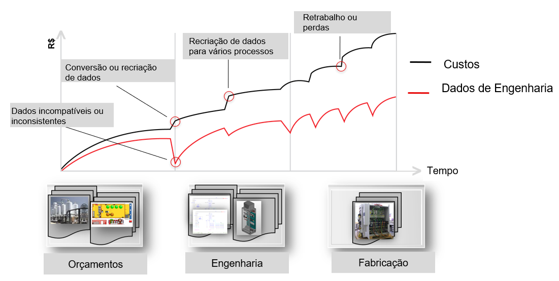 20220322_Os_desafios_na_elaboração_de_orçamentos_de_painéis_elétricos_imagem_2-1