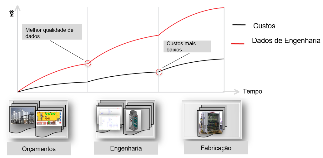 20220322_Os_desafios_na_elaboração_de_orçamentos_de_painéis_elétricos_imagem_3-1