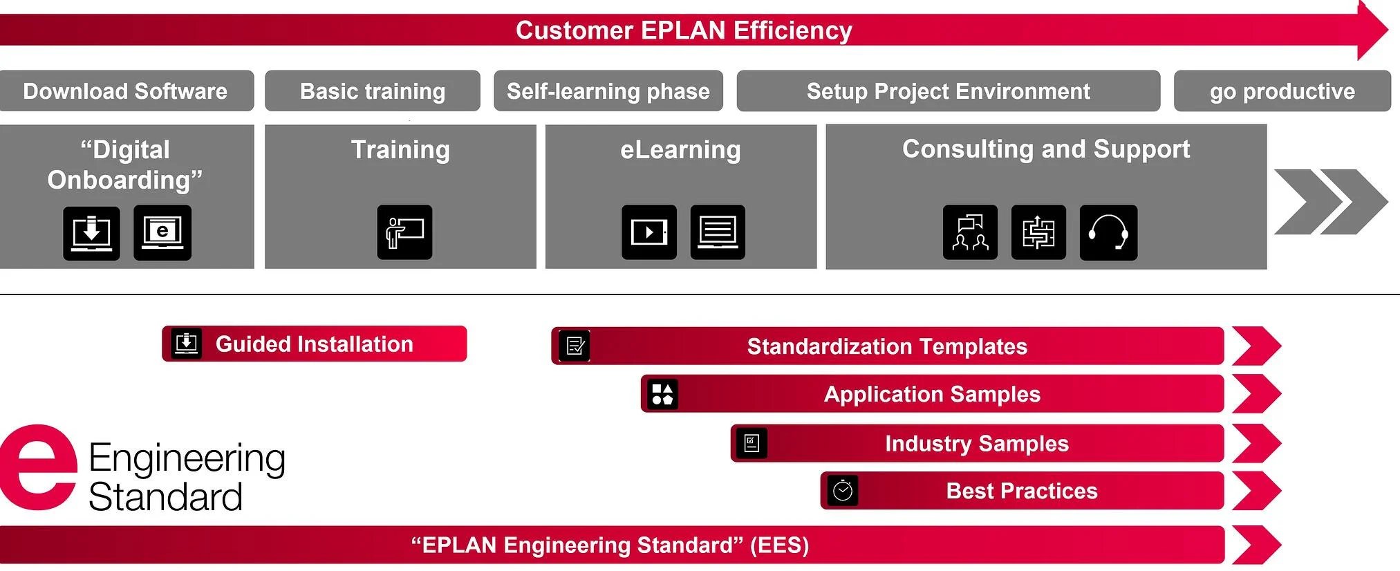 Eplan Engineering Standard Schema