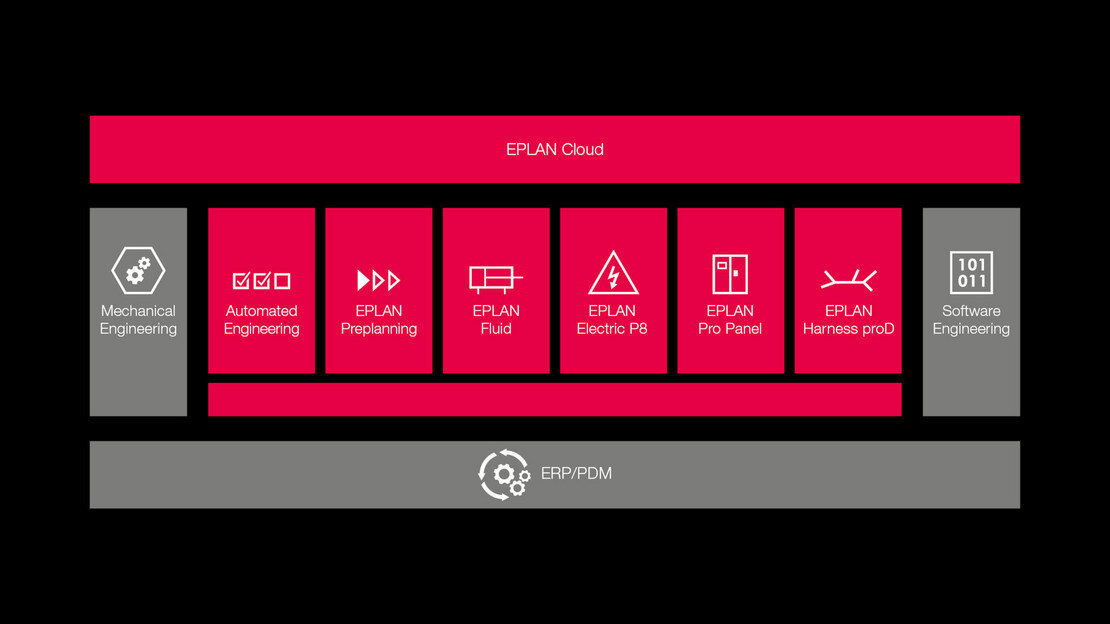 csm_eplan-platform-16x9_86050bf292