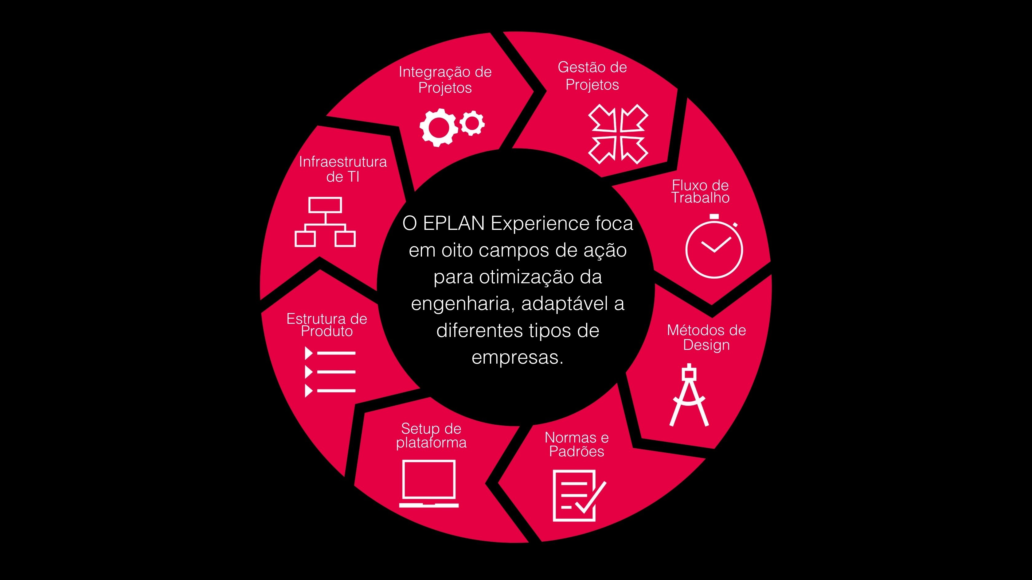 eplan experience